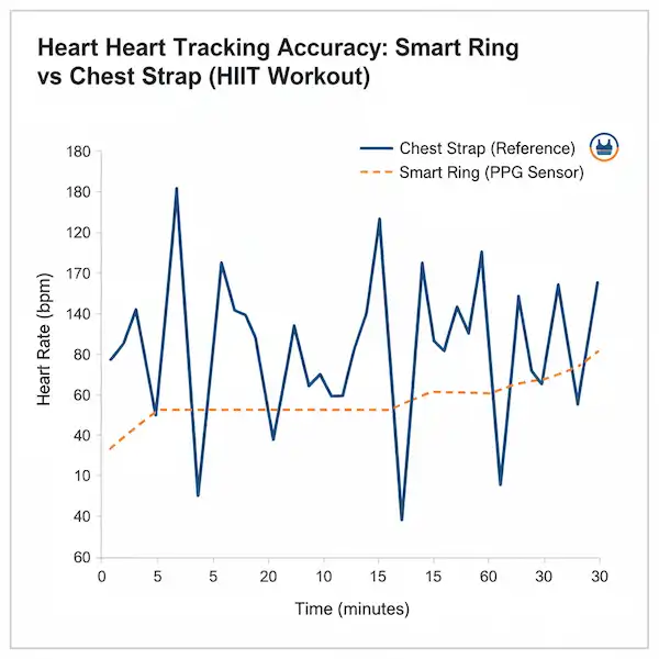 Smart Ring Fitness Tracking Accuracy