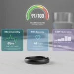 Smart Ring Readiness