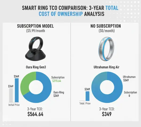 Smart Ring Subscription