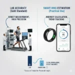 Smart Ring VO2 Max