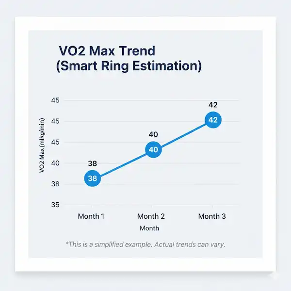Smart Ring VO2 Max Accuracy