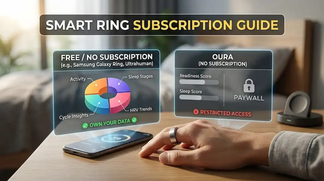 smart ring subscription guide